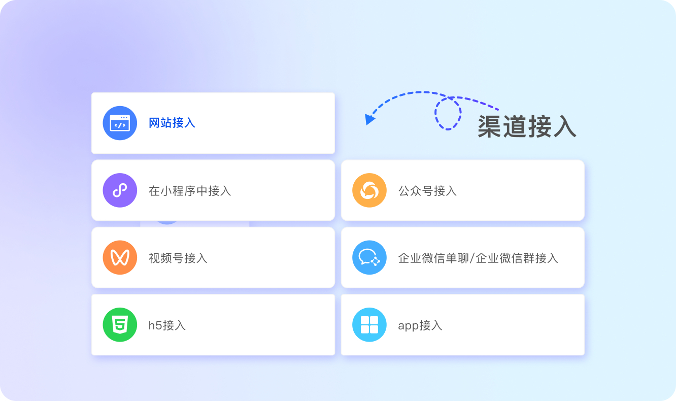 支持多渠道对接 - 1