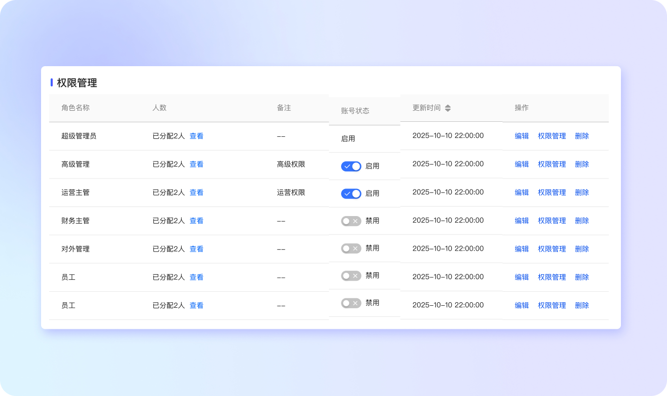安全强大权限管理 - 1